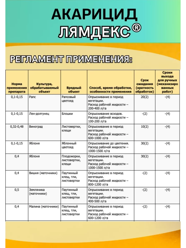 Лямдекс, КЭ 5 л инсектицид