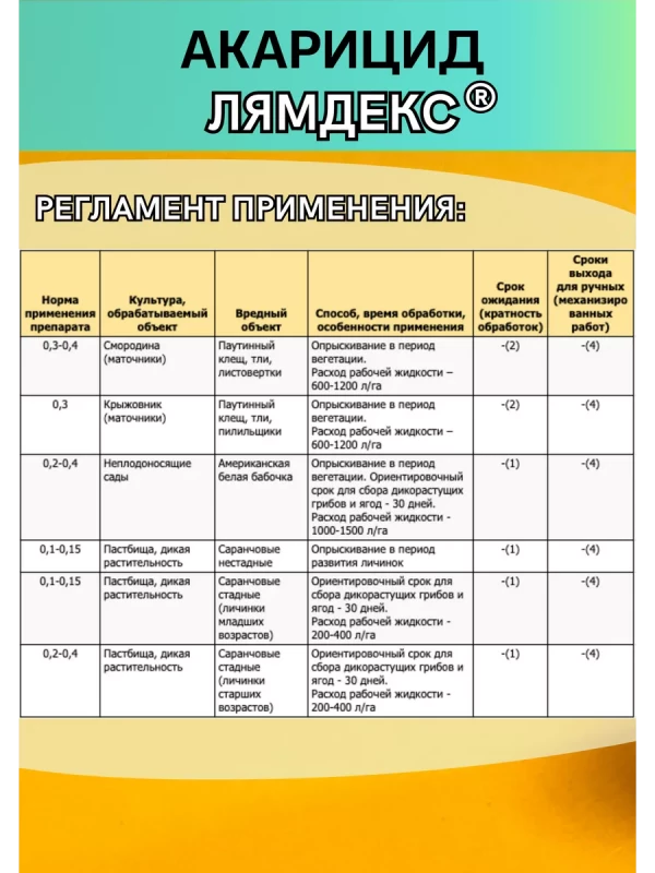 Лямдекс, КЭ 5 л инсектицид
