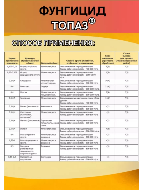 Топаз, КЭ фунгицид
